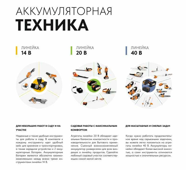 Аккумуляторная цепная пила VILLARTEC SA40 фотография 8