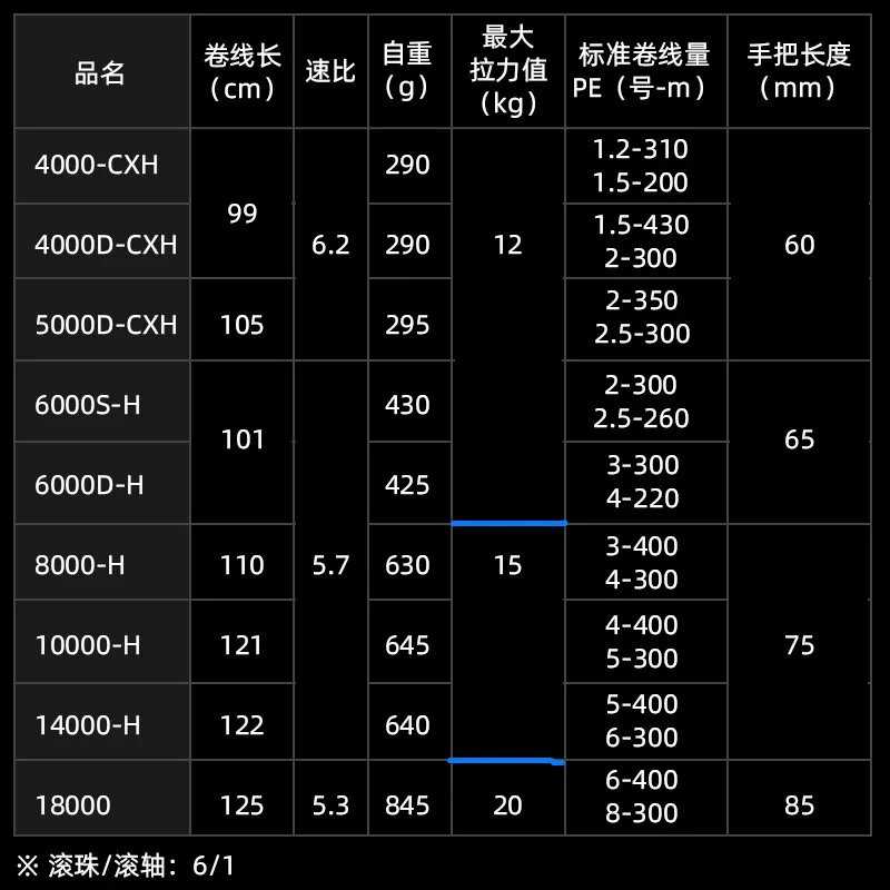 Рыболовная катушка DAIWA CALDIA SW (4000-CXH) фотография 4