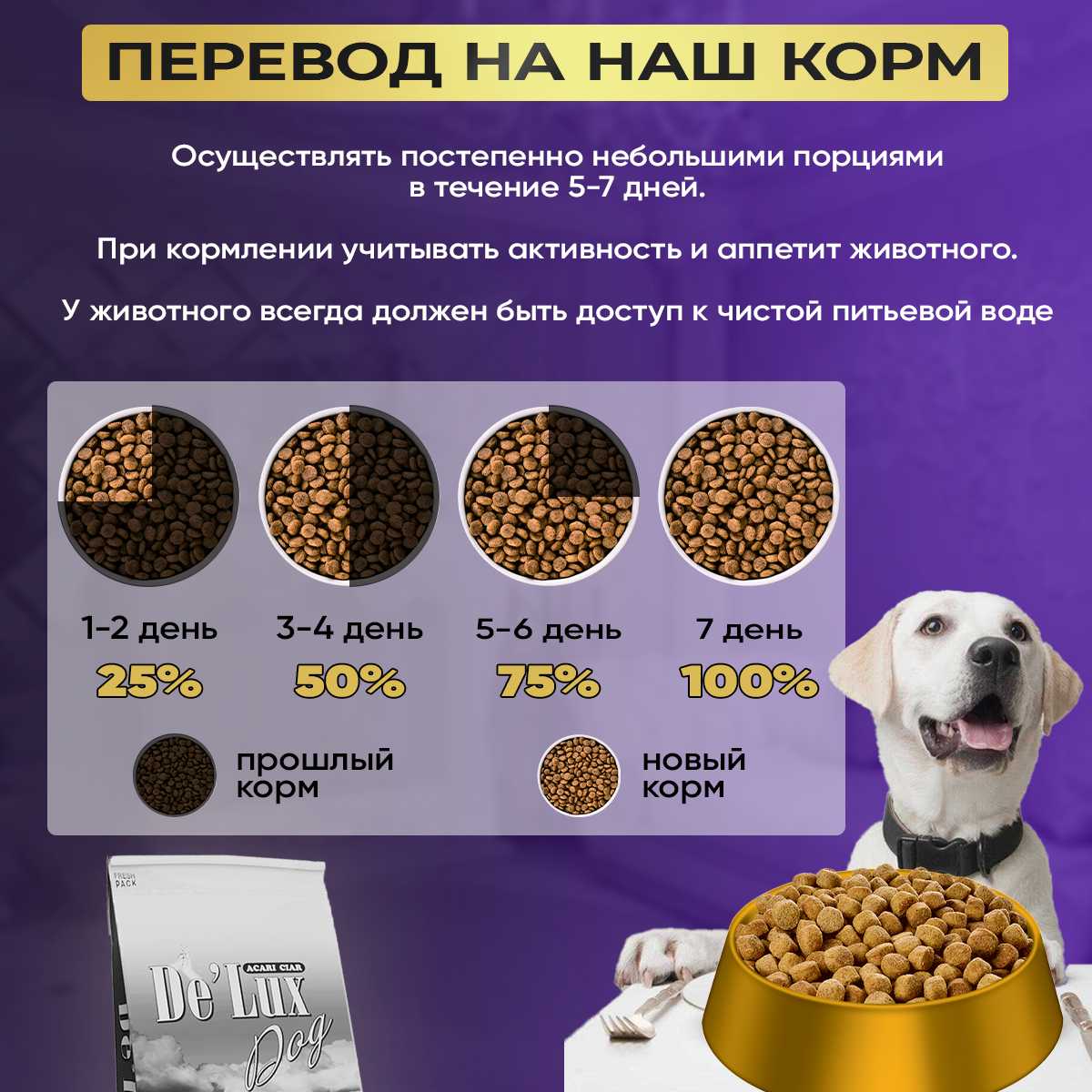 Сухой корм для собак DE'LUX Vet A Dog Hypoallergenic Fish (Акари Киар) фотография 15
