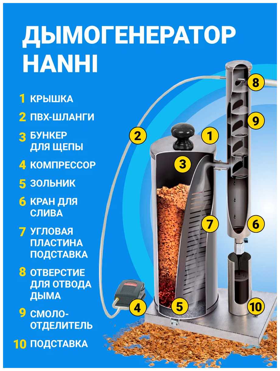 Дымогенератор Русская Дымка Hanhi 2 фотография 8