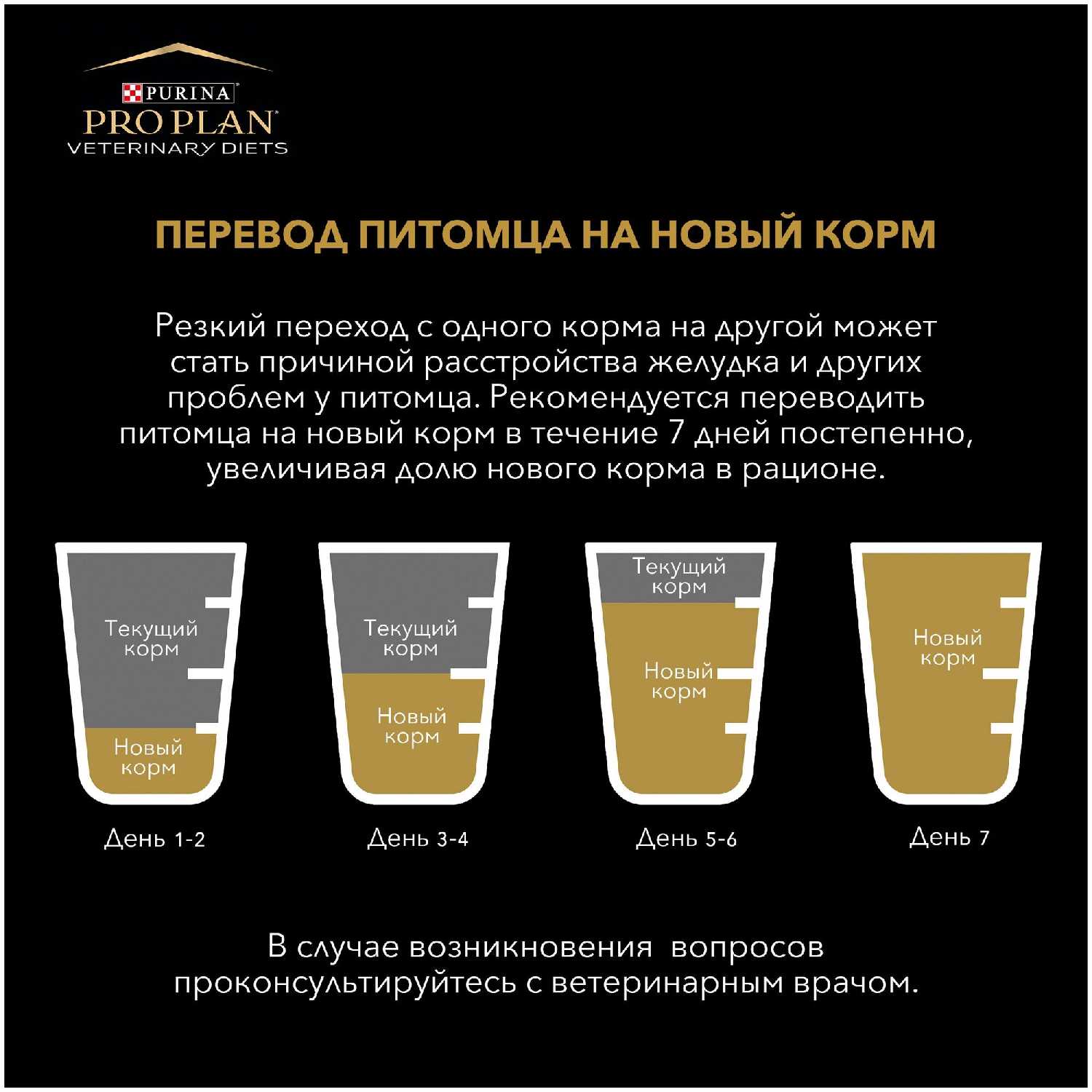 Корм для кошек Pro Plan Veterinary Diets NF Renal Function Advanced care (Pro Plan) фотография 7