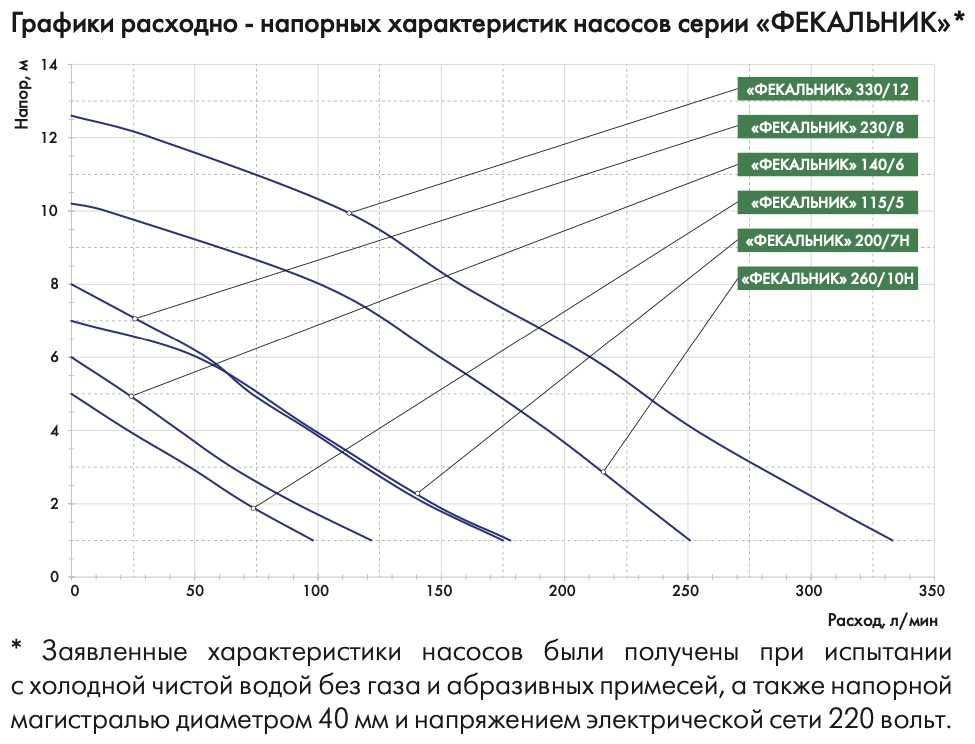 Джилекс Фекальник 115/5 (350 Вт) фотография 9