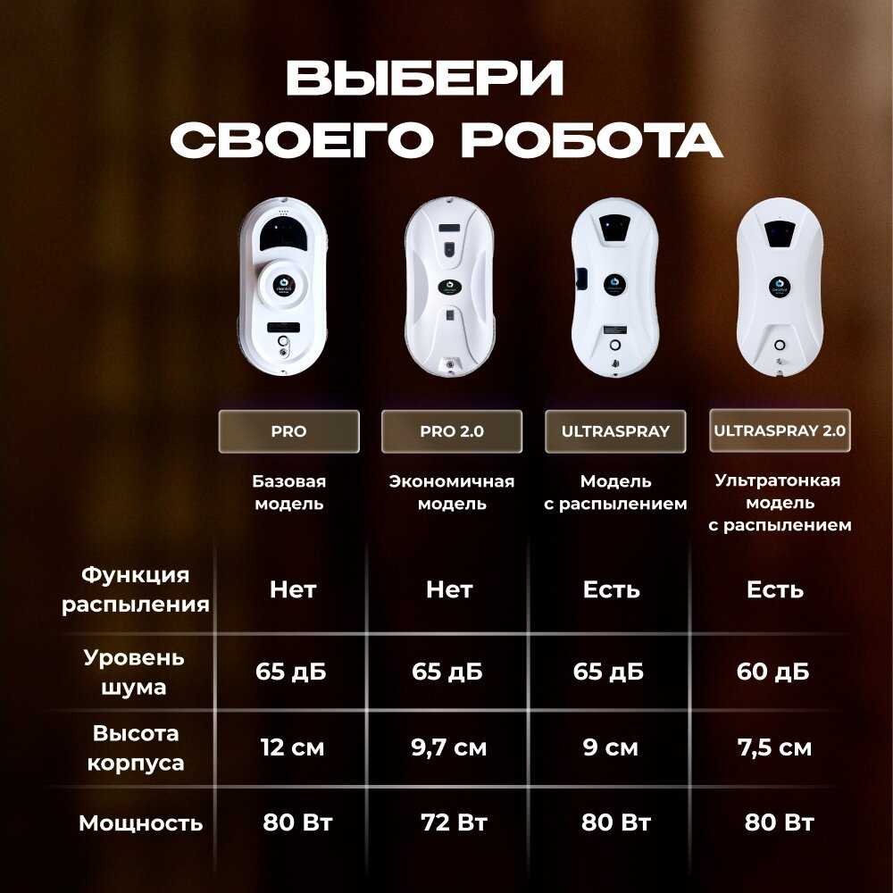 Робот-стеклоочиститель Cleanbot Робот мойщик окон Ultraspray 2.0 фотография 14