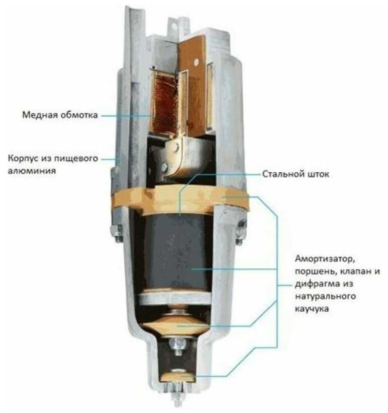 UNIPUMP БАВЛЕНЕЦ-М БВ 0,12-40-У5 (6м) фотография 11