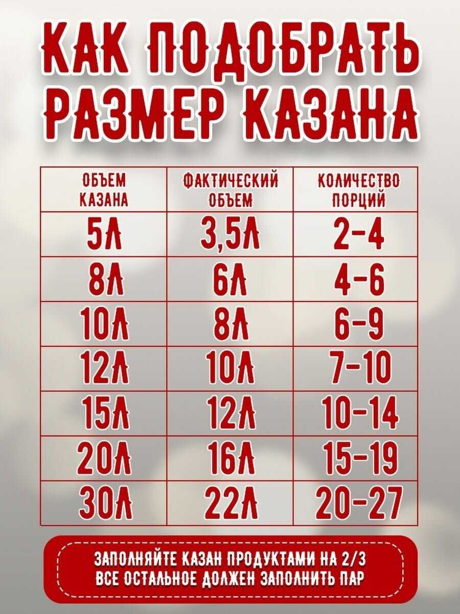 Казан Афганский Скороварка (10 литров) фотография 16