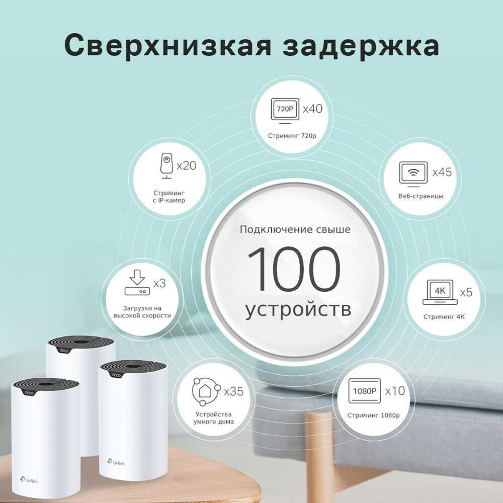Сетевое оборудование Tp-link Deco S7 3-pack (AC1900) фотография 6