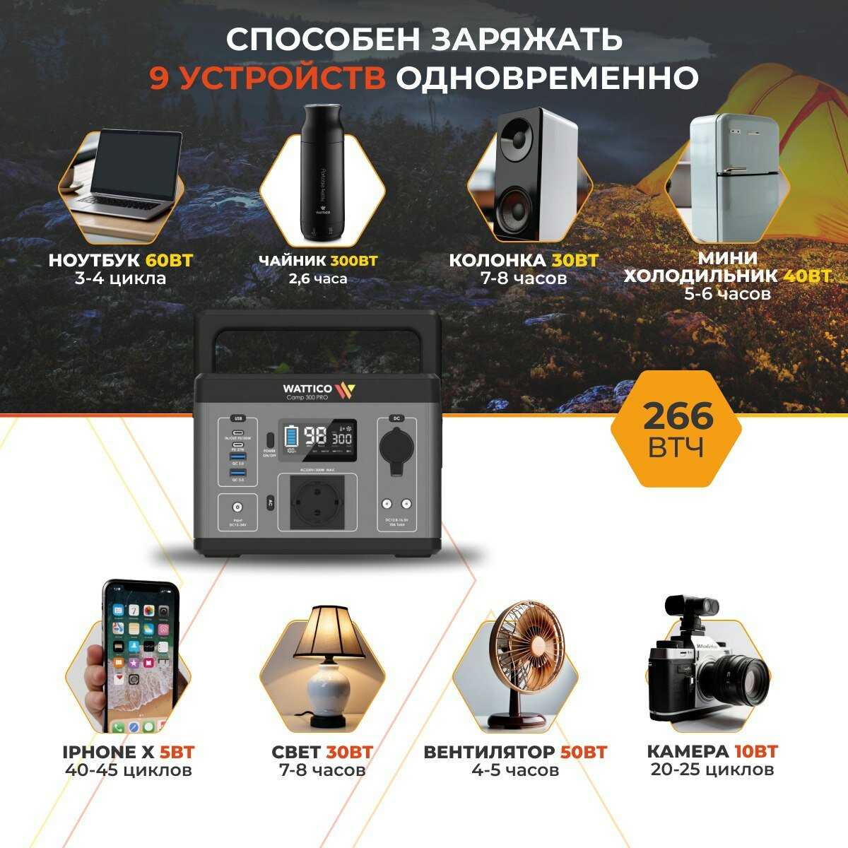 Портативная электростанция WATTICO Camp 300 Pro (78000 мАч) фотография 1