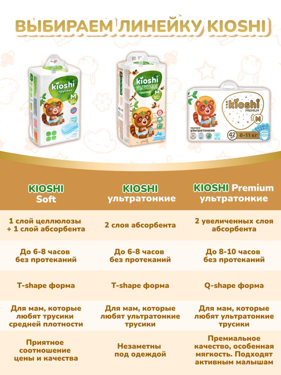 Подгузники-трусики Kioshi Premium Ультратонкие XXL 16+ кг 34 шт фотография 8