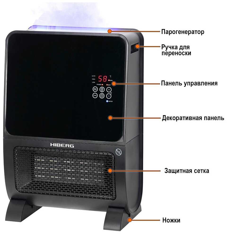 Тепловентилятор HIBERG Тепловентилятор с увлажнителем воздуха HIBERG TSH-3000 B фотография 15