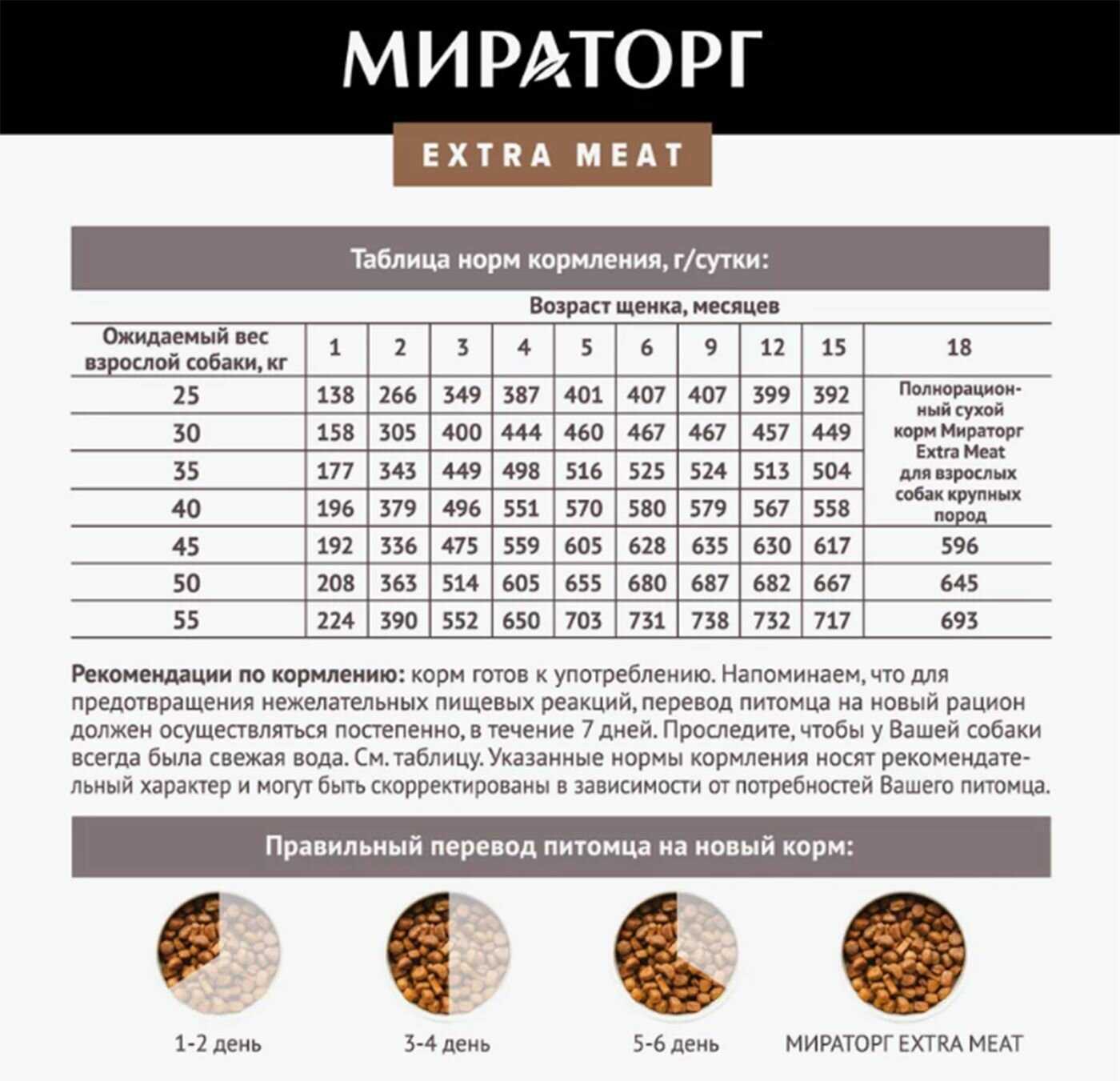 Полнорационный сухой корм Мираторг EXTRA MEAT для щенков крупных пород фотография 8