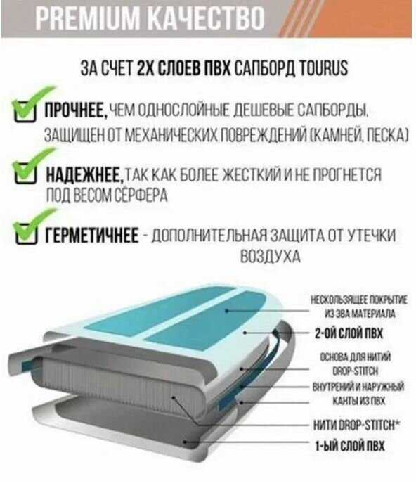 Sup борд Tourus AB01 (KOMBO 350см) фотография 4