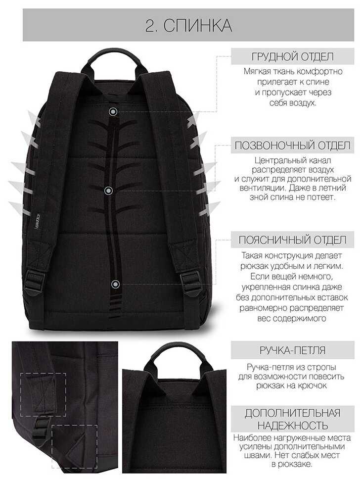 Рюкзак Grizzly RQL-18 фотография 2