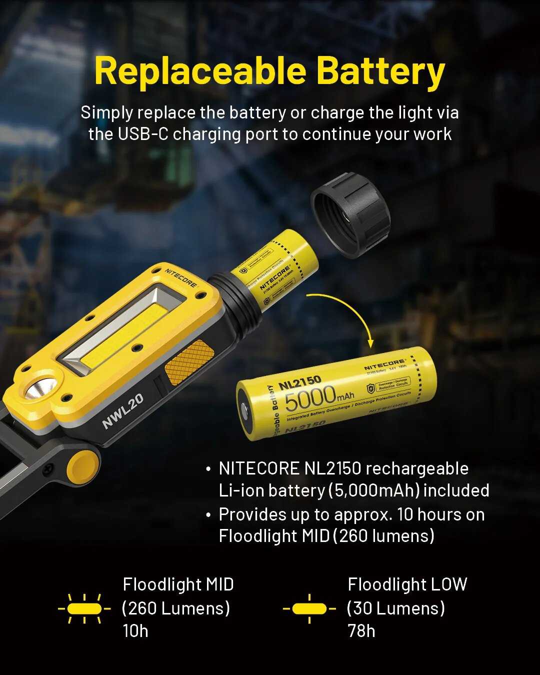 Универсальный фонарь Nitecore NWL20 (Комплект) фотография 9