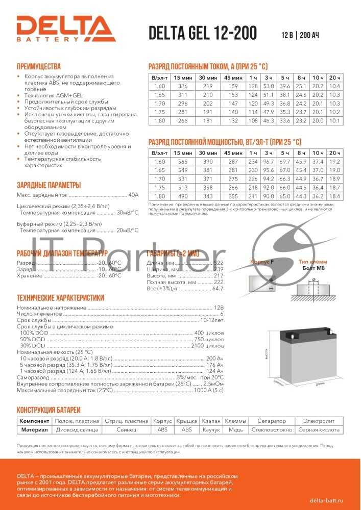 Аккумуляторная батарея DELTA Battery GEL 12-200 (12В) фотография 10