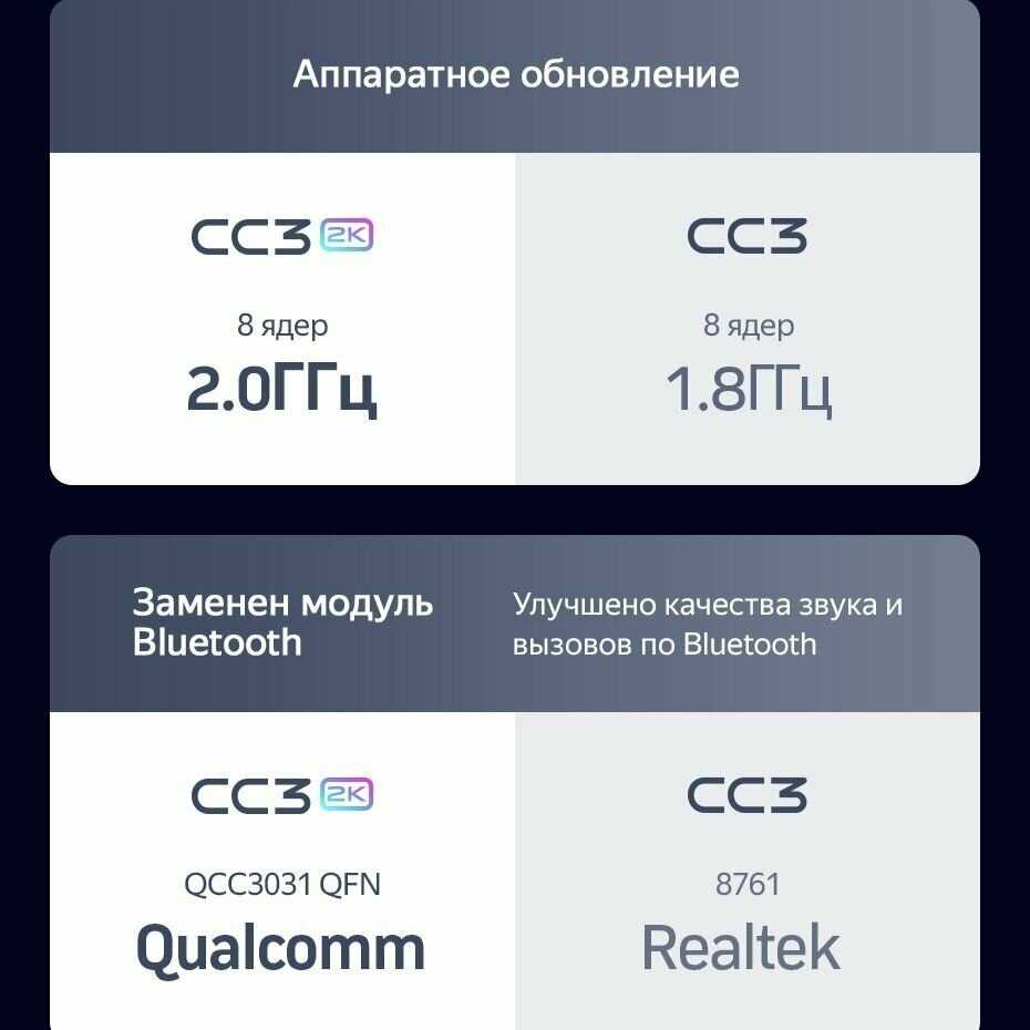 Магнитола TOYOTA Teyes CC3 2K (4/64 ГБ) фотография 6