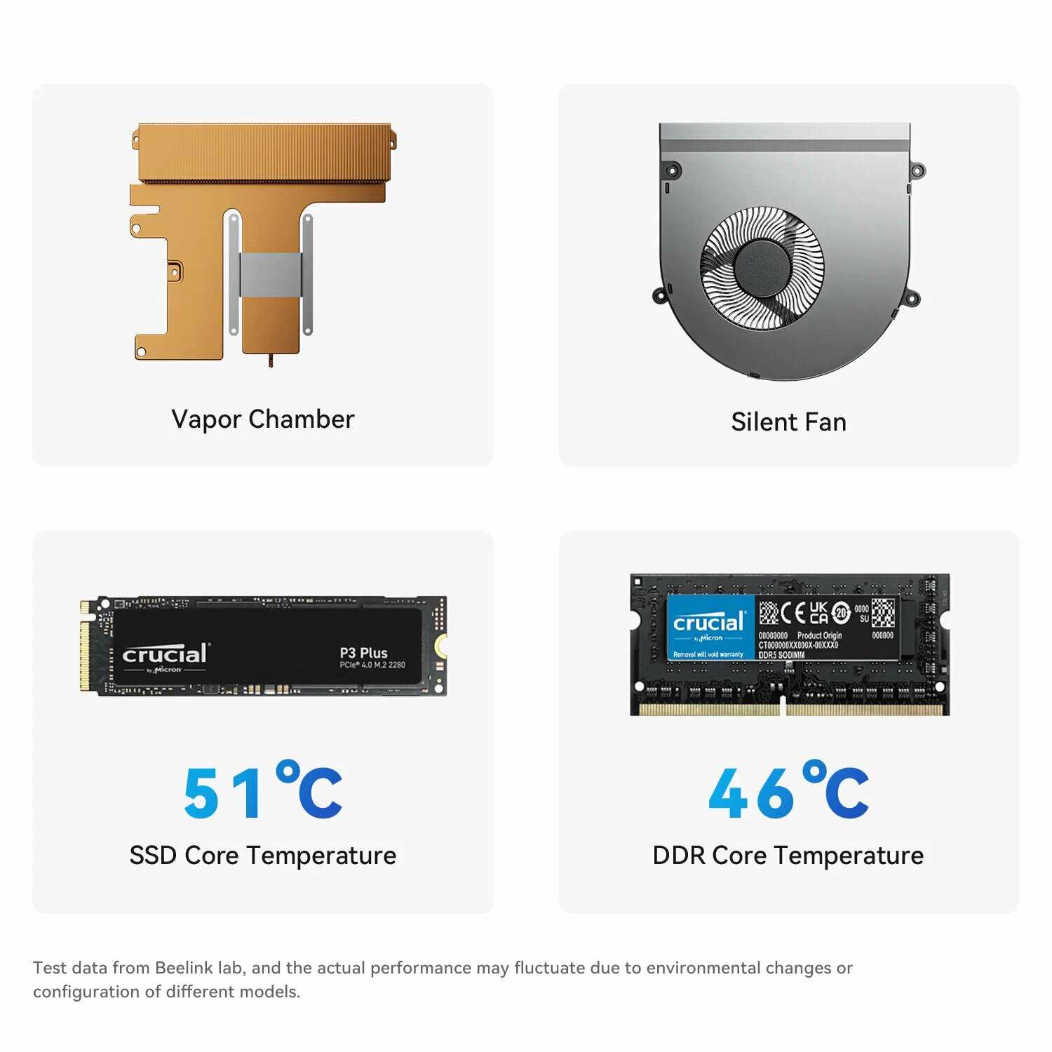 Мини ПК Beelink GTi14 (Intel Core Ultra 7 155H, 32ГБ/1ТБ) фотография 11