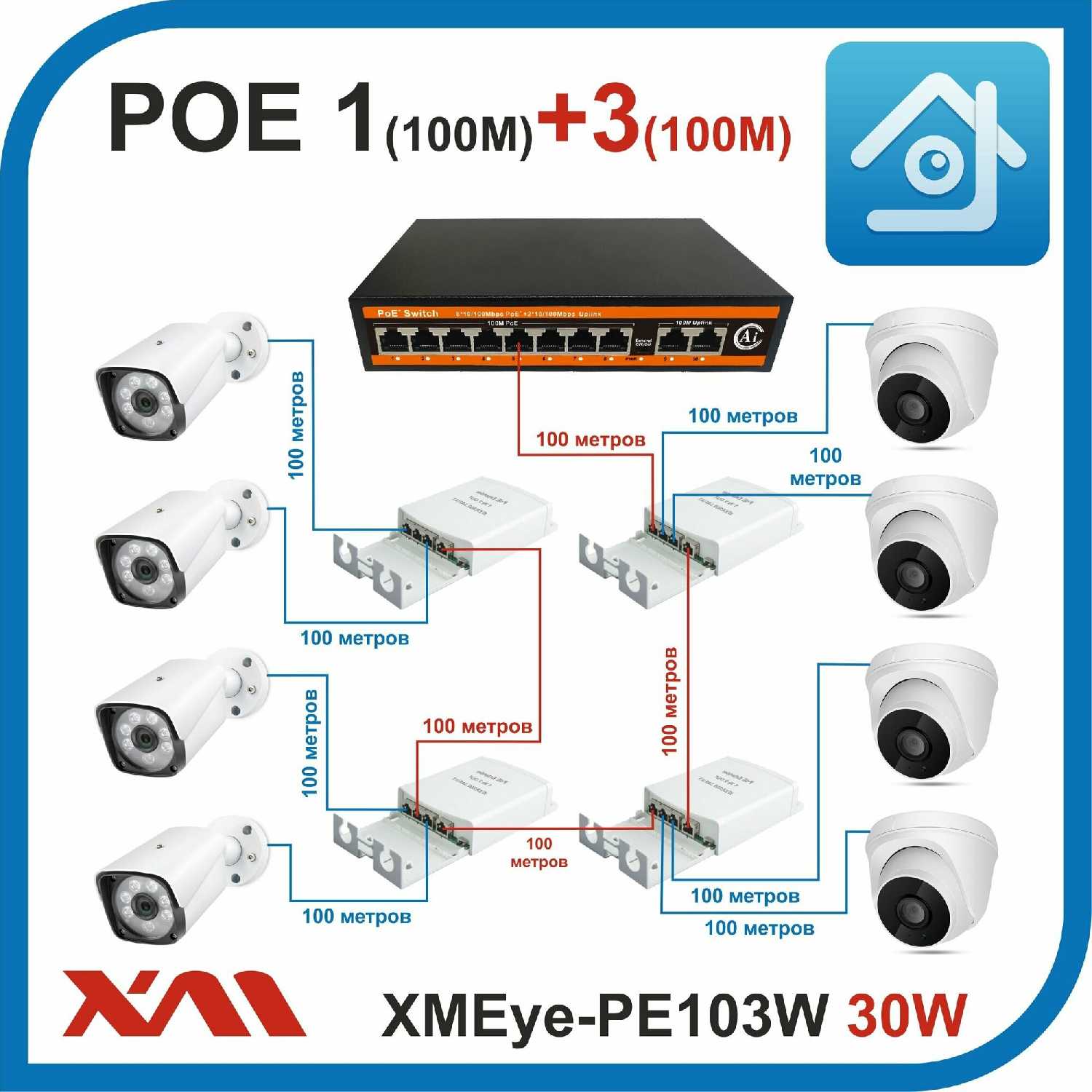 Экстендер XMEye Extender POE на 1+3 порта (XMEye-PE103W) фотография 2