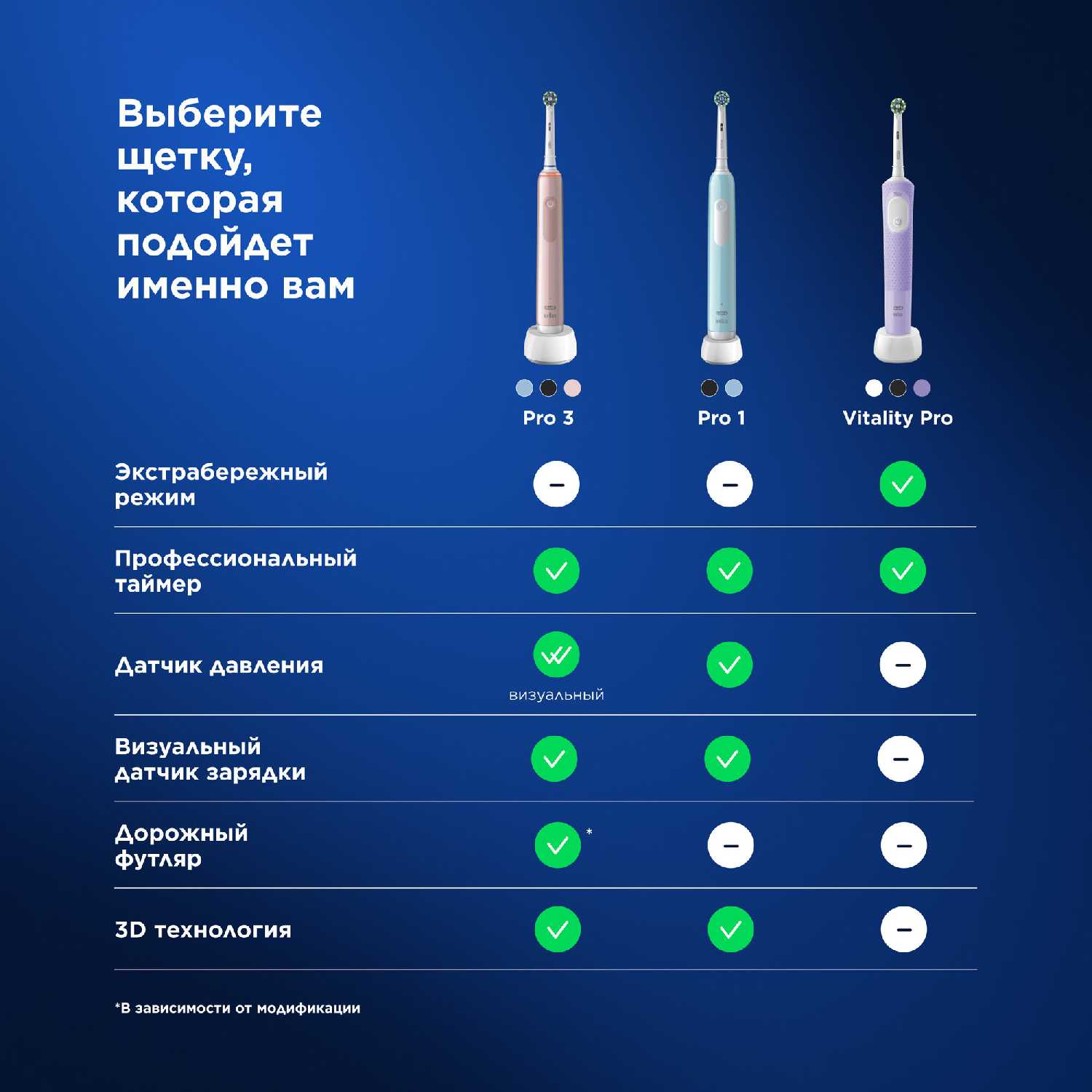 Электрическая зубная щётка Oral-B Pro 1 (1 шт) фотография 16