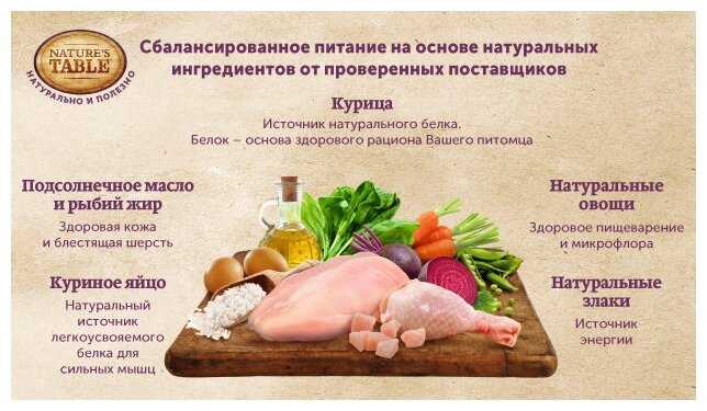 Корм для собак Nature's Table курица с рисом фотография 15