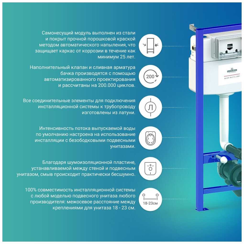 Комплект инсталляции для подвесного унитаза 5 в 1 Lavinia Boho Relfix 38010020 (round) фотография 17