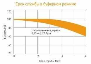 Аккумуляторная батарея DELTA HR 12-34W фотография 3