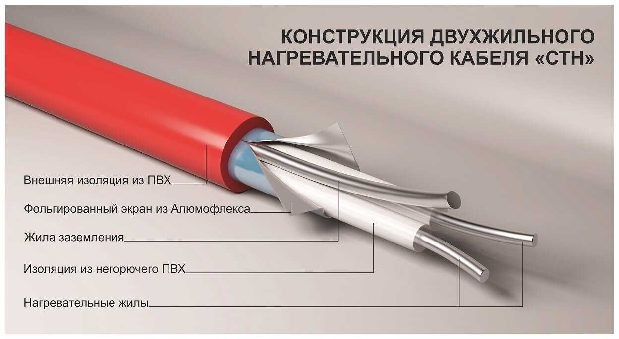 Нагревательный мат СТН Квадрат тепла (КМ-300-2.0) фотография 3