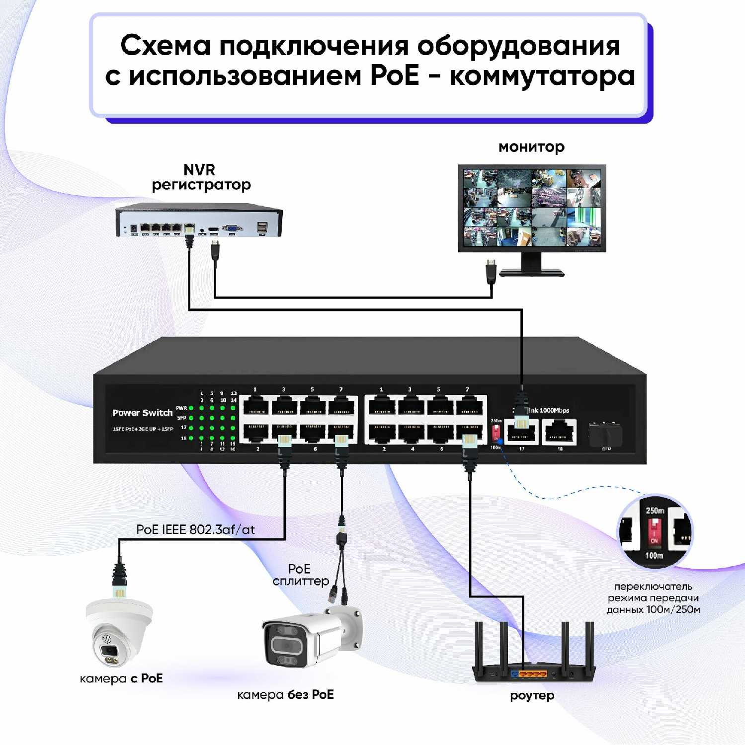 Коммутатор (свитч) 16 POE (802.3af/at) + 2 ETH 1000Mbs, 1 SFP фотография 13