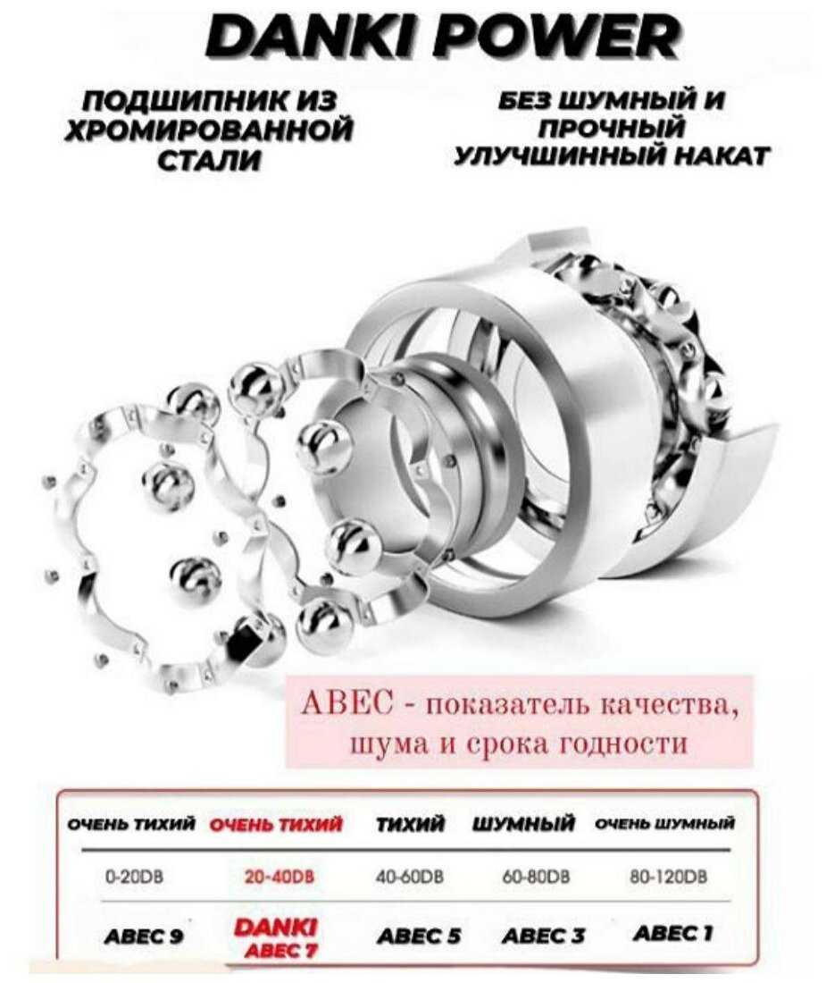 Самокат детский Danki Power (от 2 до 6 лет) фотография 14