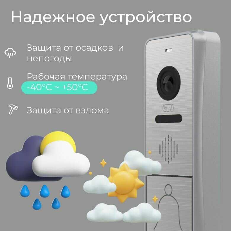CTV KIT Cloud 7 фотография 9