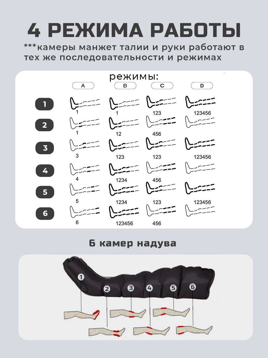 Манжета для талии 4-х камерная Healo M4 для лимфодренажного аппарата/прессотерапии фотография 32