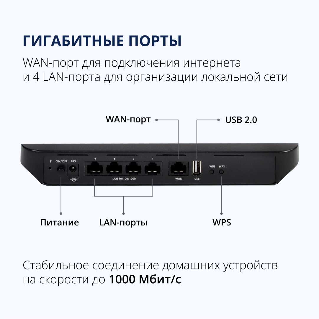 Wi-Fi-роутер Eltex RG-1440G-Wac фотография 2