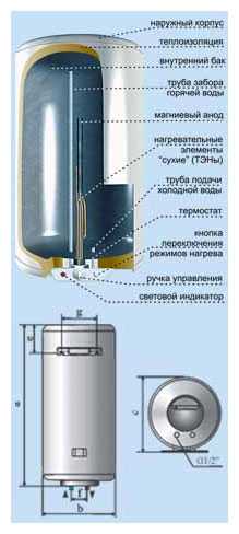 Накопительный электрический водонагреватель De Luxe 3W60V1 фотография 1