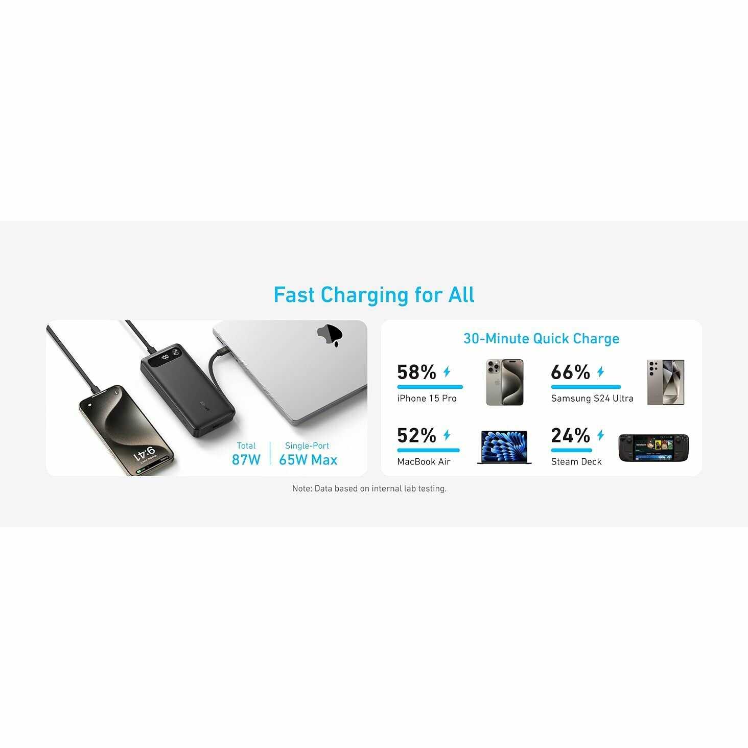 Дополнительный аккумулятор ANKER A1383 20000 mAh 87W (A1383621) фотография 11