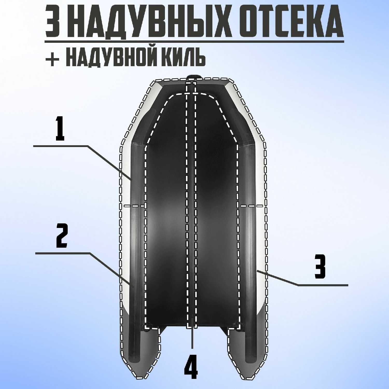Лодка ПВХ Броня-320 СК слань+киль фотография 17