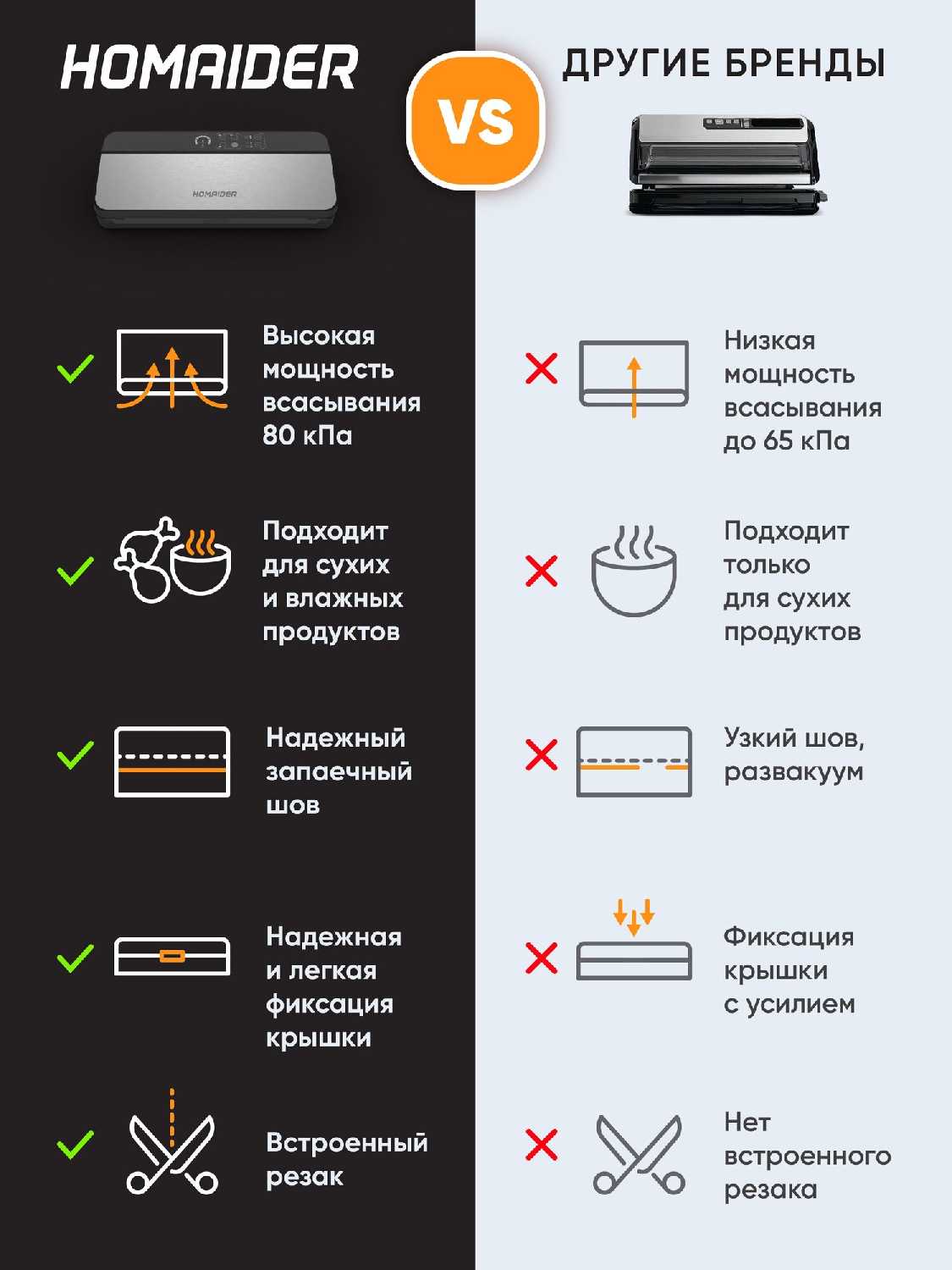 Вакуумный упаковщик Homaider фотография 1