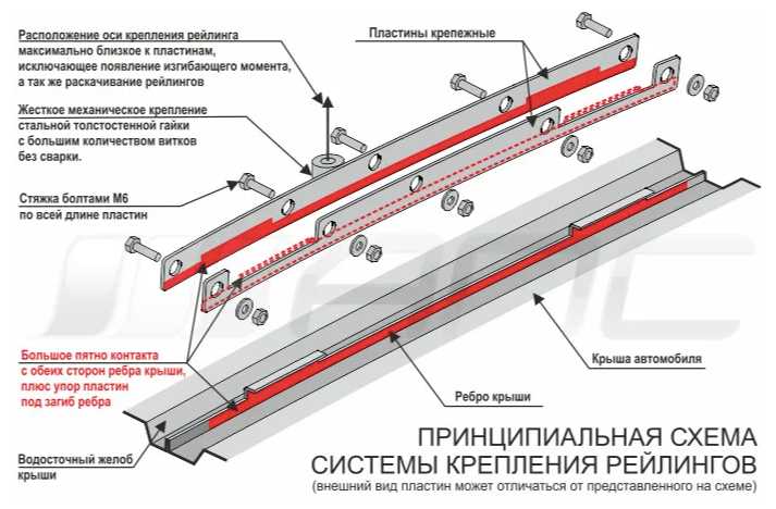 Рейлинги для Kia Soul c 2019 - серые фотография 7