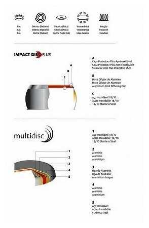 Сковорода Silampos SS фотография 2