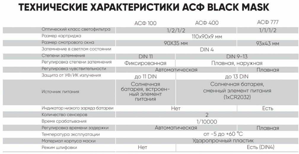 Маска сварщика хамелеон АСФ 100 фотография 17