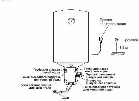 Водонагреватель Oasis Eco ER-30 фотография 6