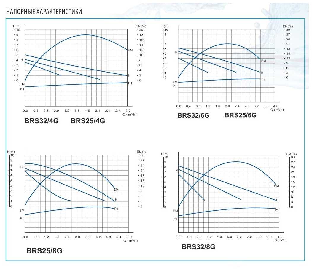 Тепловой насос BELAMOS BRS 25 / 6G фотография 4