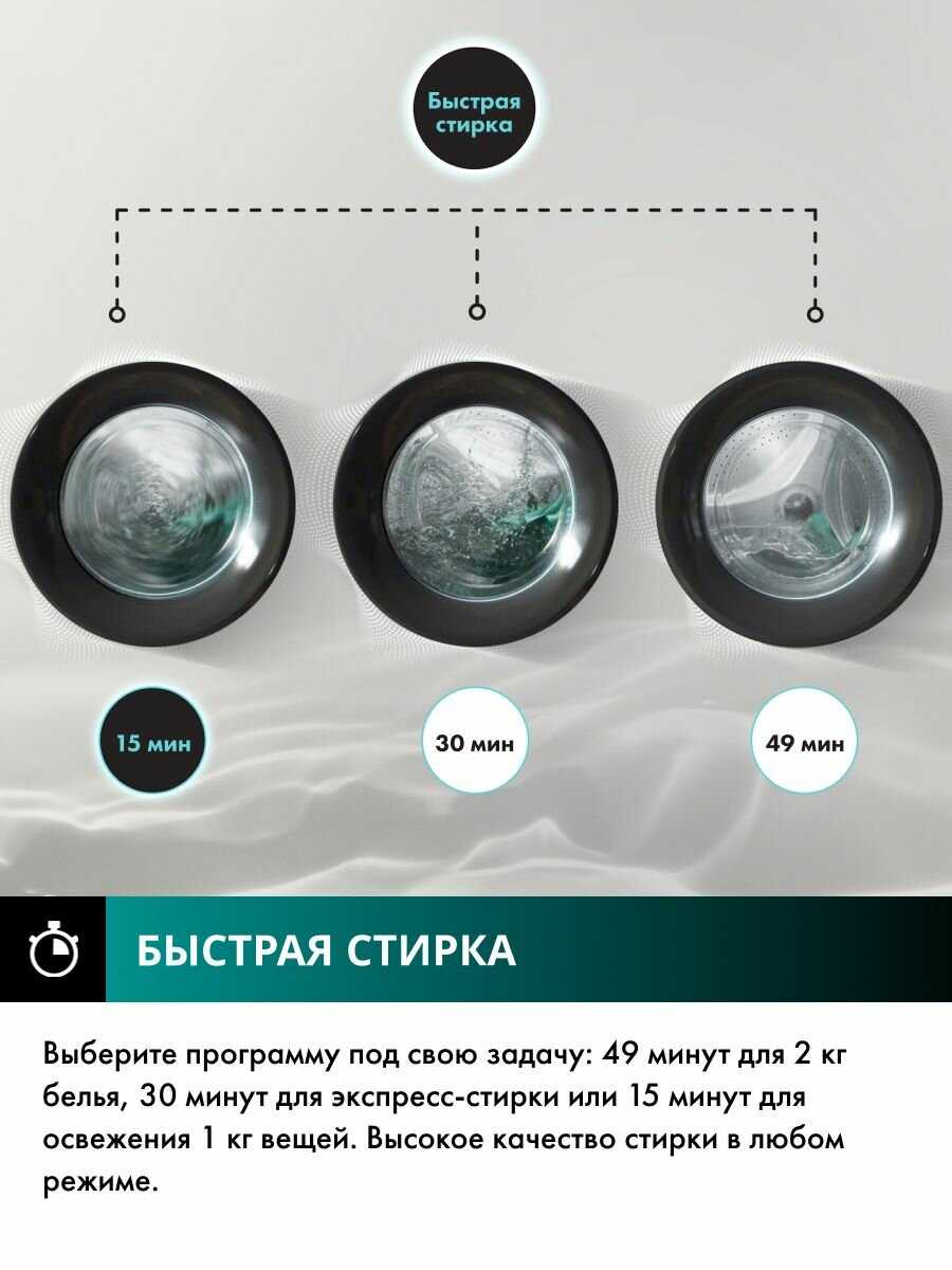 Стиральная машина Hisense WF3S6021BWU фотография 5