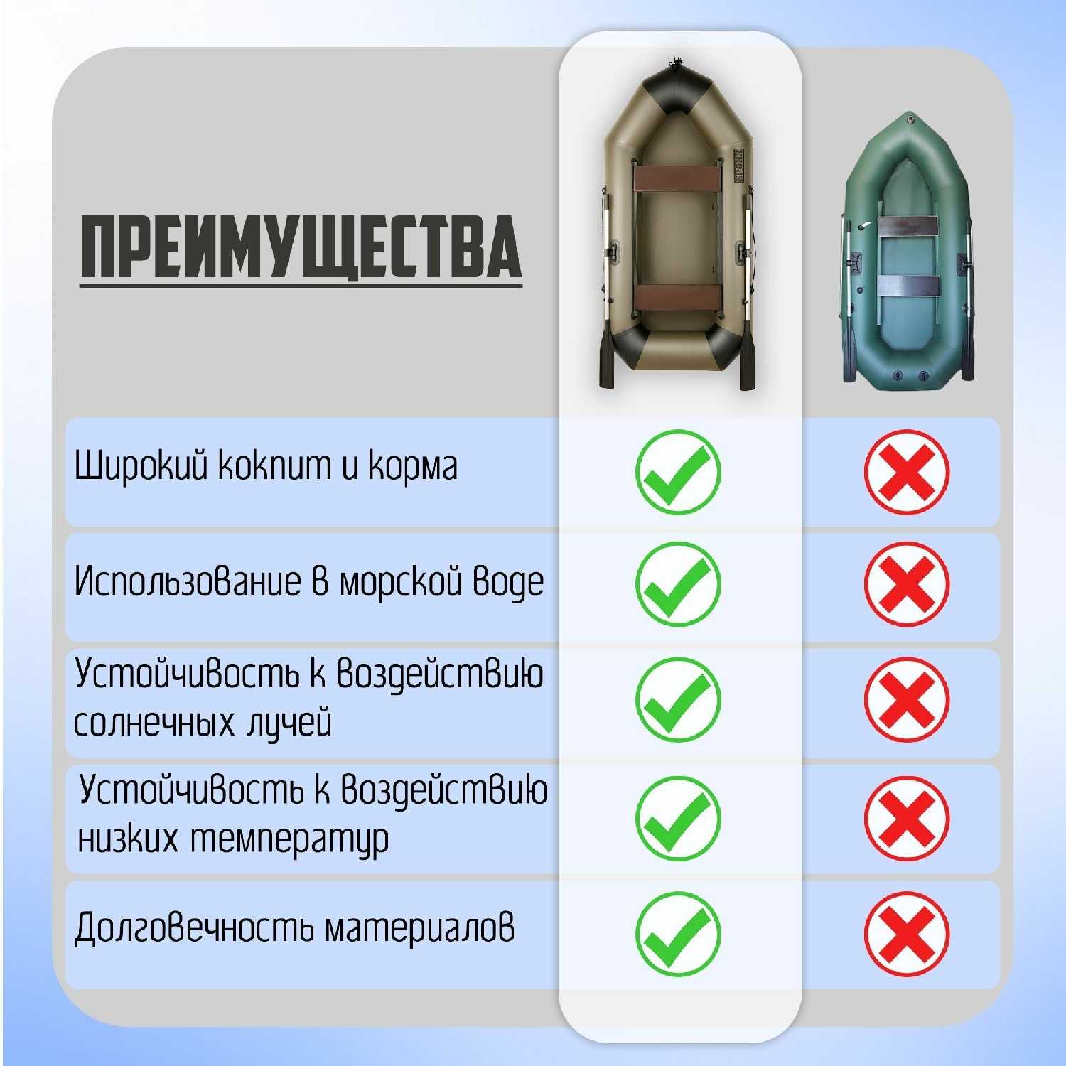 Лодка ПВХ Броня-320 СК слань+киль фотография 23