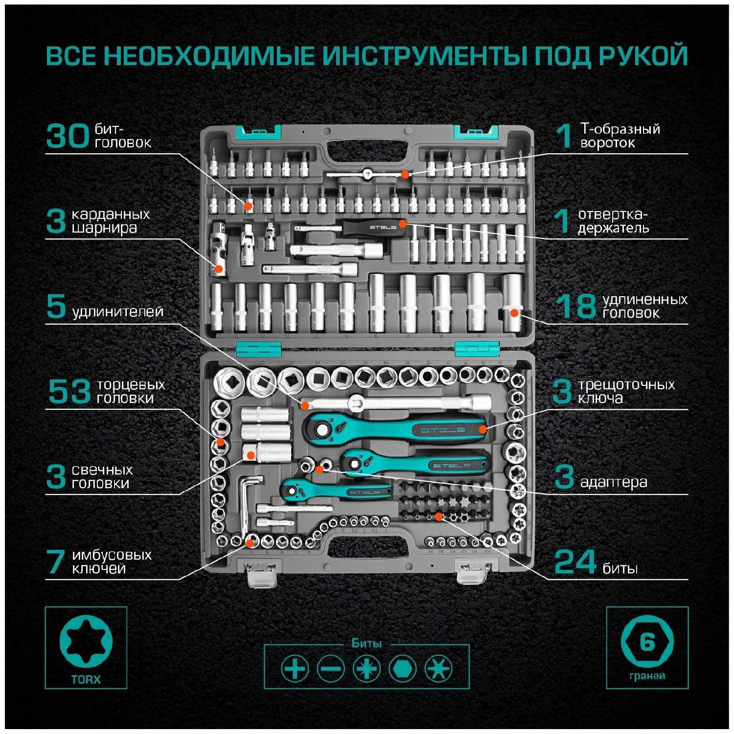 Набор инструментов, 1/4