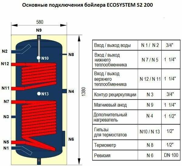 Бойлер Ecosystem S 160 фотография 14