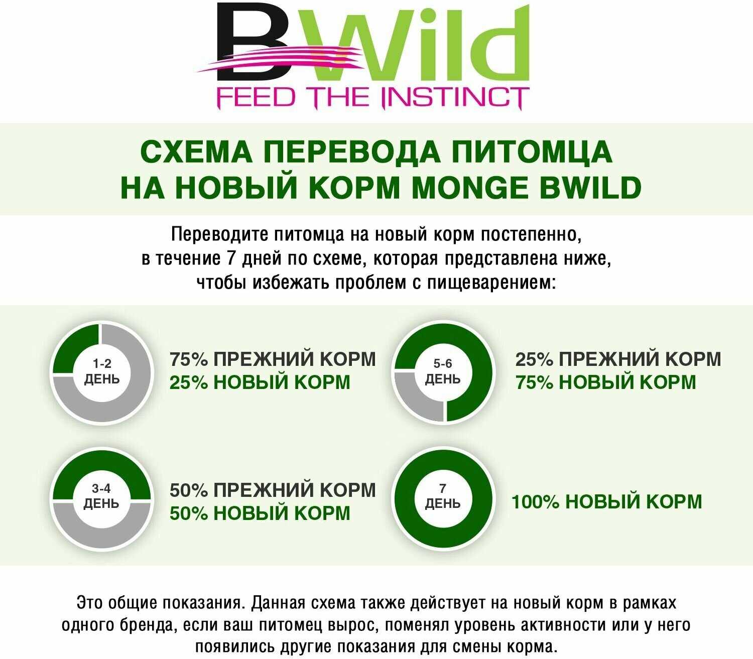 Корм для собак Monge BWILD Feed the Instinct Low Grain фотография 18