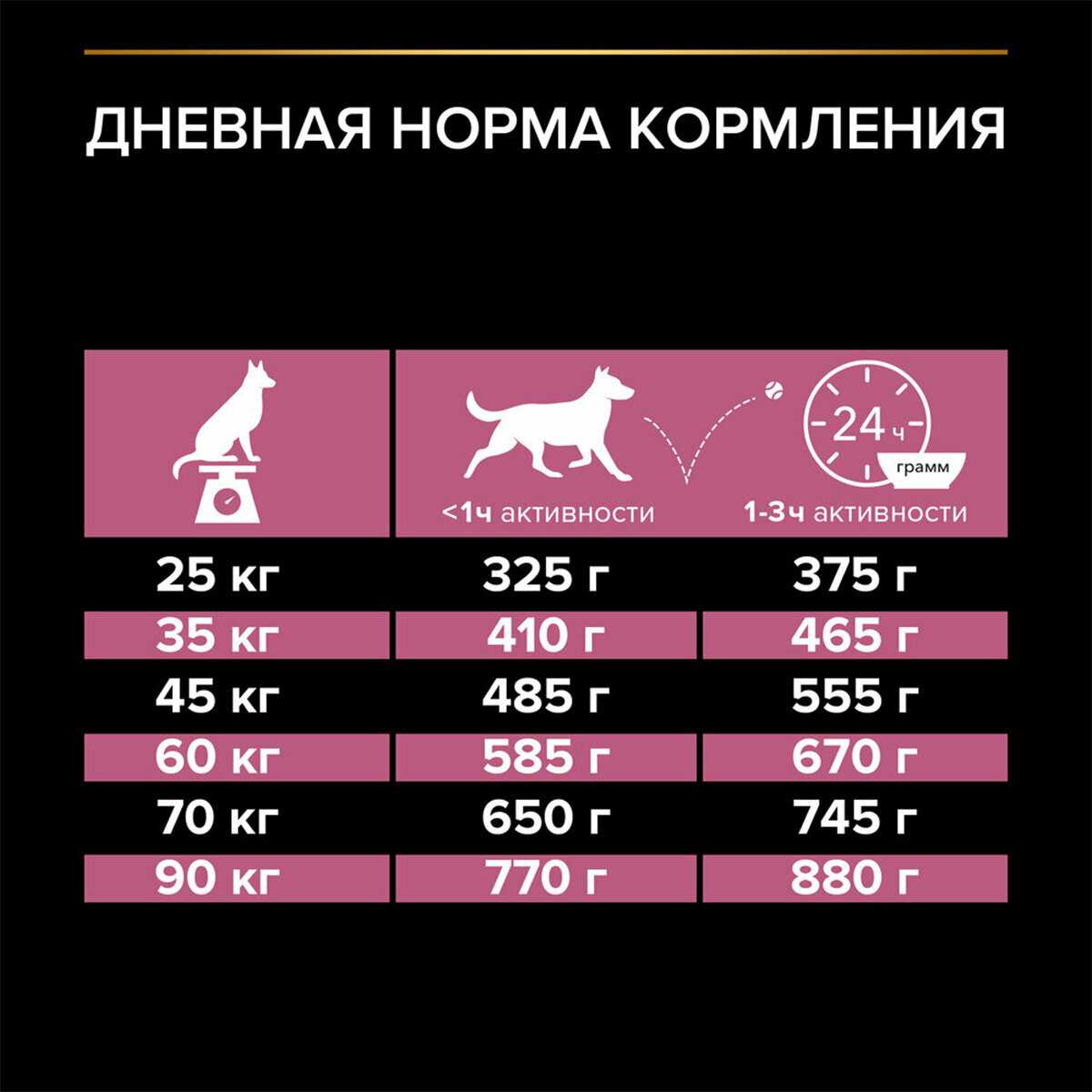 Корм для собак Pro Plan (для крупных пород) фотография 9