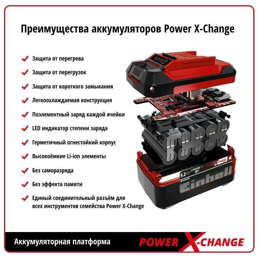 Аккумуляторная УШМ Einhell PXC TC-AG 18/115 Li-Solo фотография 4