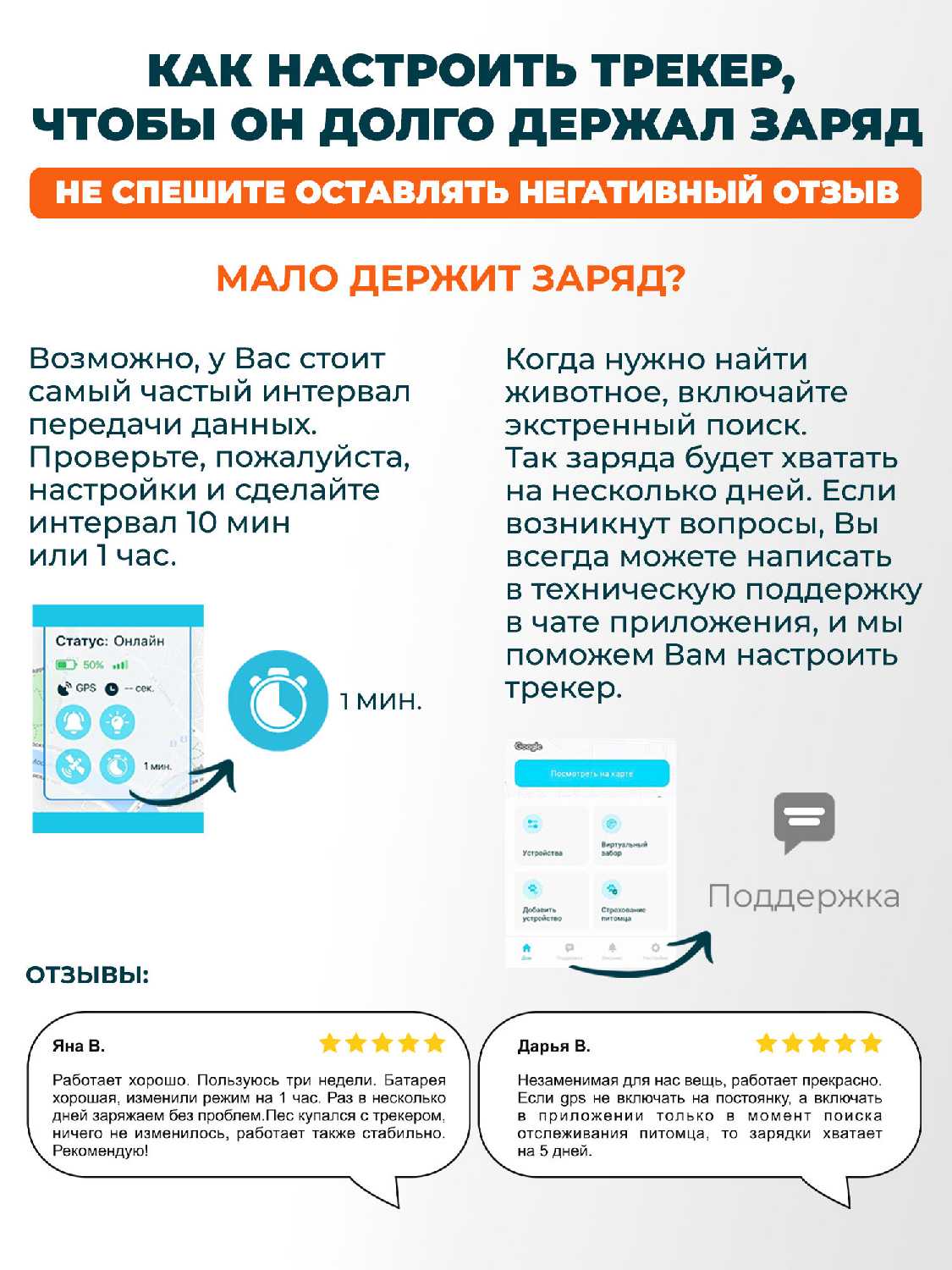 GPS трекер Petsee Petsee 4G Dogs фотография 16