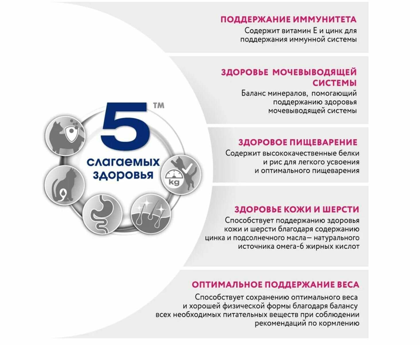 Корм для кошек Perfect Fit Sterile профилактика мкб и избыточного веса фотография 13