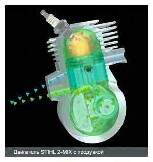 Триммер бензиновый STIHL FS 40 фотография 4
